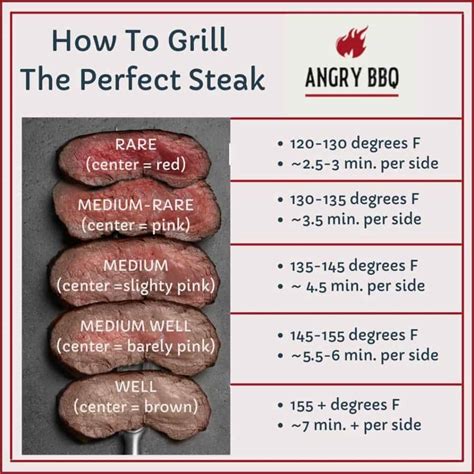 what grill temp for new york strip